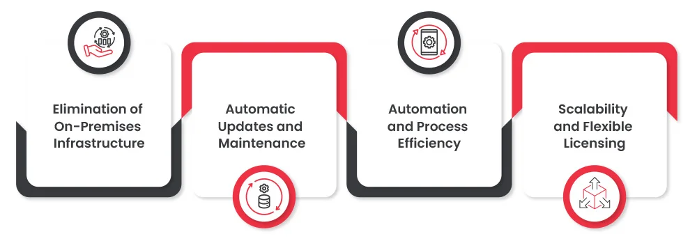 Why should a business move from GP to Dynamics 365